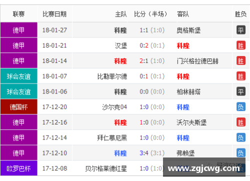 多特蒙德遭遇主场失利，积分榜跌至下滑位置：球队困境与未来展望