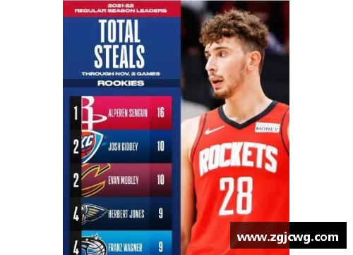 威尼斯wns9778NBA55号球员：崭露头角的新星还是短暂的闪耀？